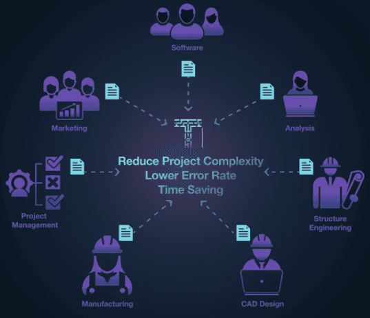 AI automation in systems engineering