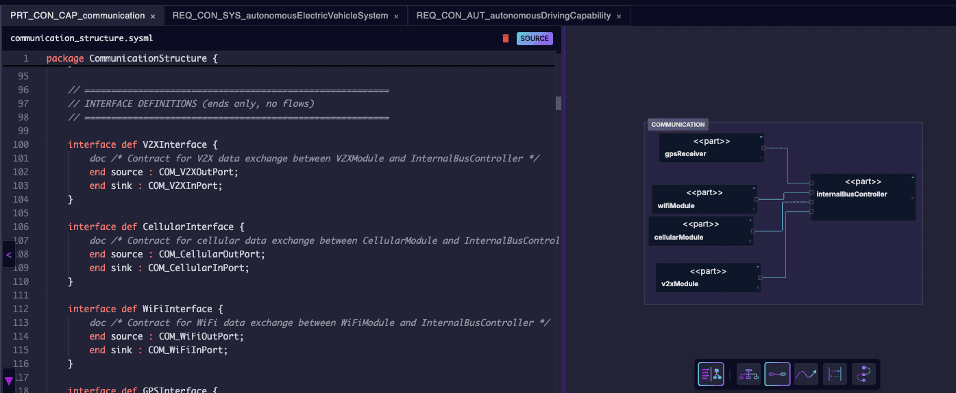 ThunderGraph system model as code interface