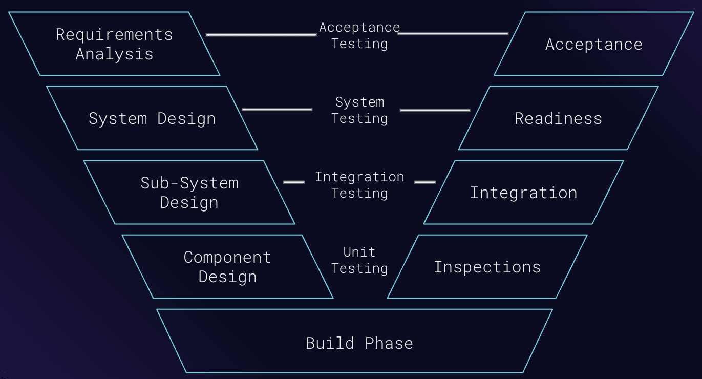 Driving Innovation with Model Based Systems Engineering