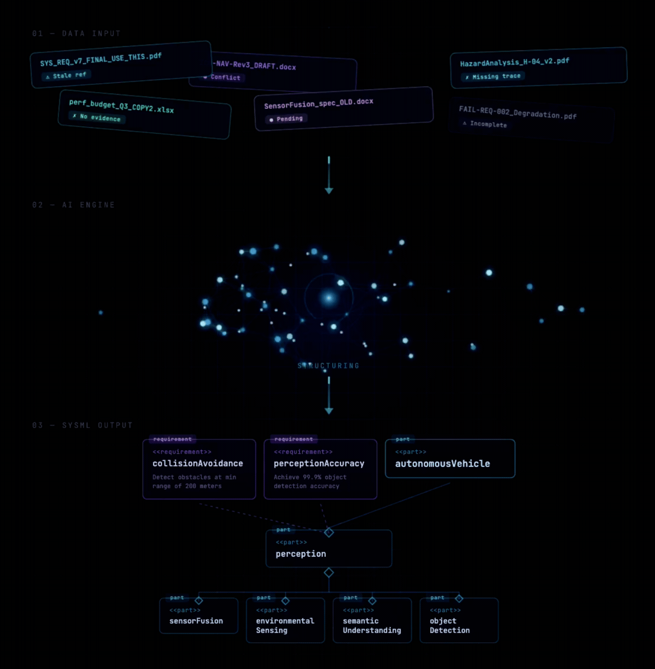 ThunderGraph AI systems engineering visualization